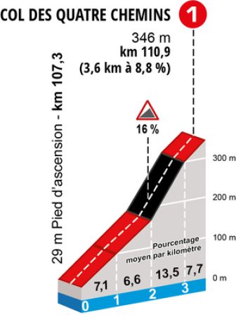 image: Paris-Nice